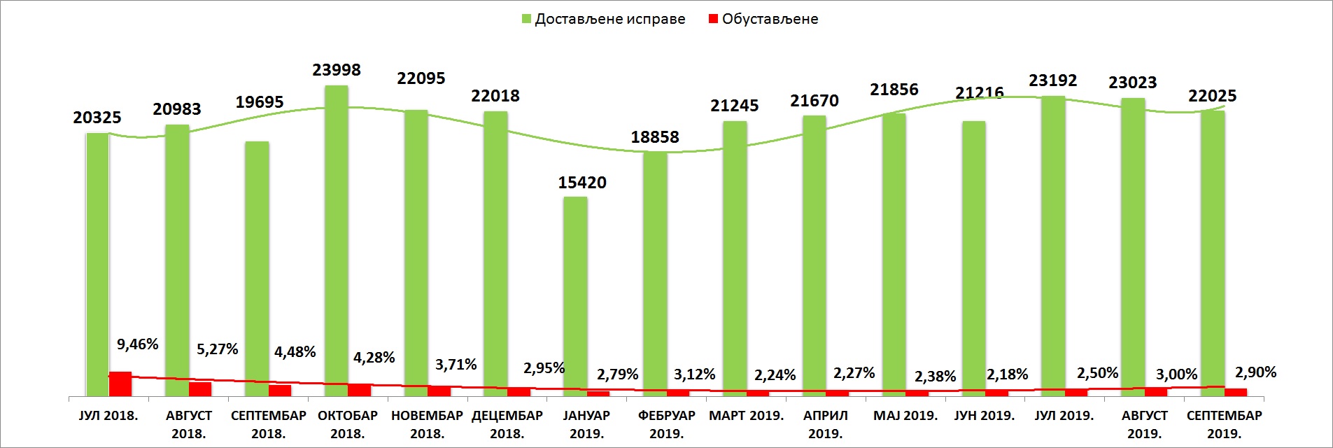 /content/pages/onama/статистика/Oktobar19/Grafik 1.jpg